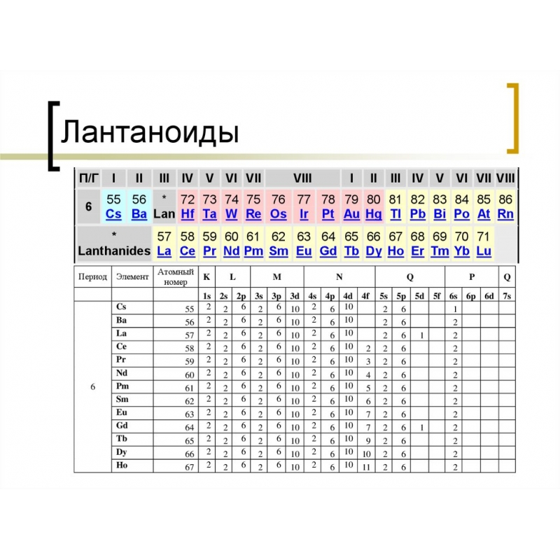 Портативный анализатор, спектрометр лантаноидов в Челябинске